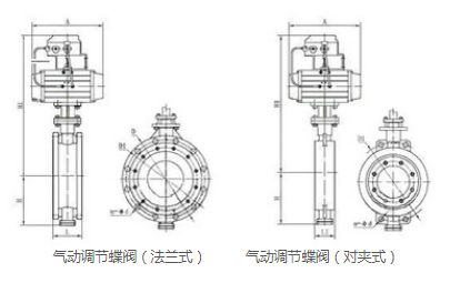 氣動調(diào)節(jié)蝶閥產(chǎn)品結(jié)構(gòu)圖