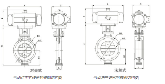 D673H,D643H氣動(dòng)金屬硬密封蝶閥