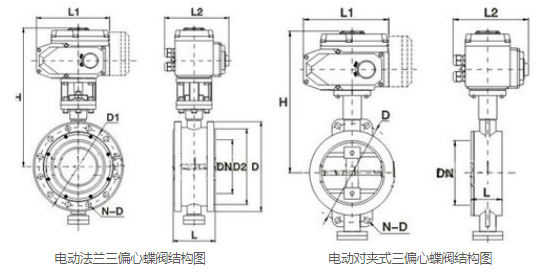 電動三偏心蝶閥產(chǎn)品結(jié)構(gòu)圖